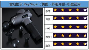筋膜枪选购指南 2024年最畅销品牌深度横评